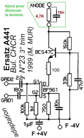 modification