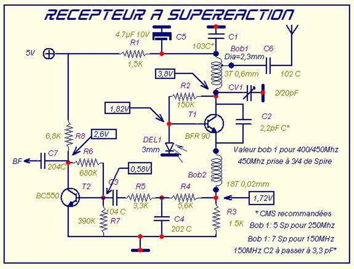 Un recepteur OC a reaction