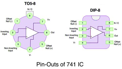 5A-IC-741-OP-AMP-TUTORIAL-PINOUT.JPG