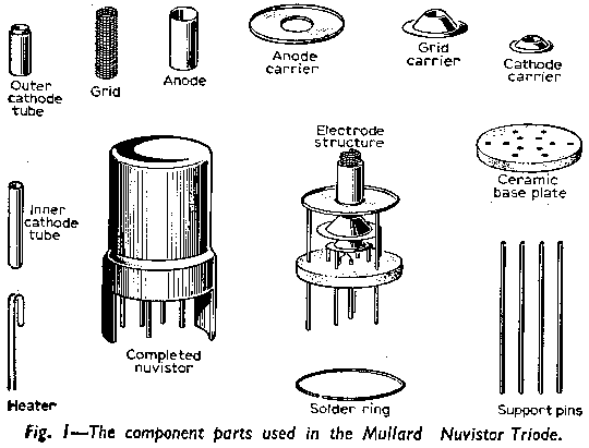 Internal Construction of Nuvistor [10K]