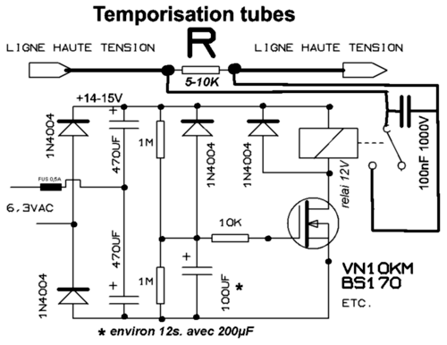 temporisation