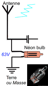 néon bulbe propriétés